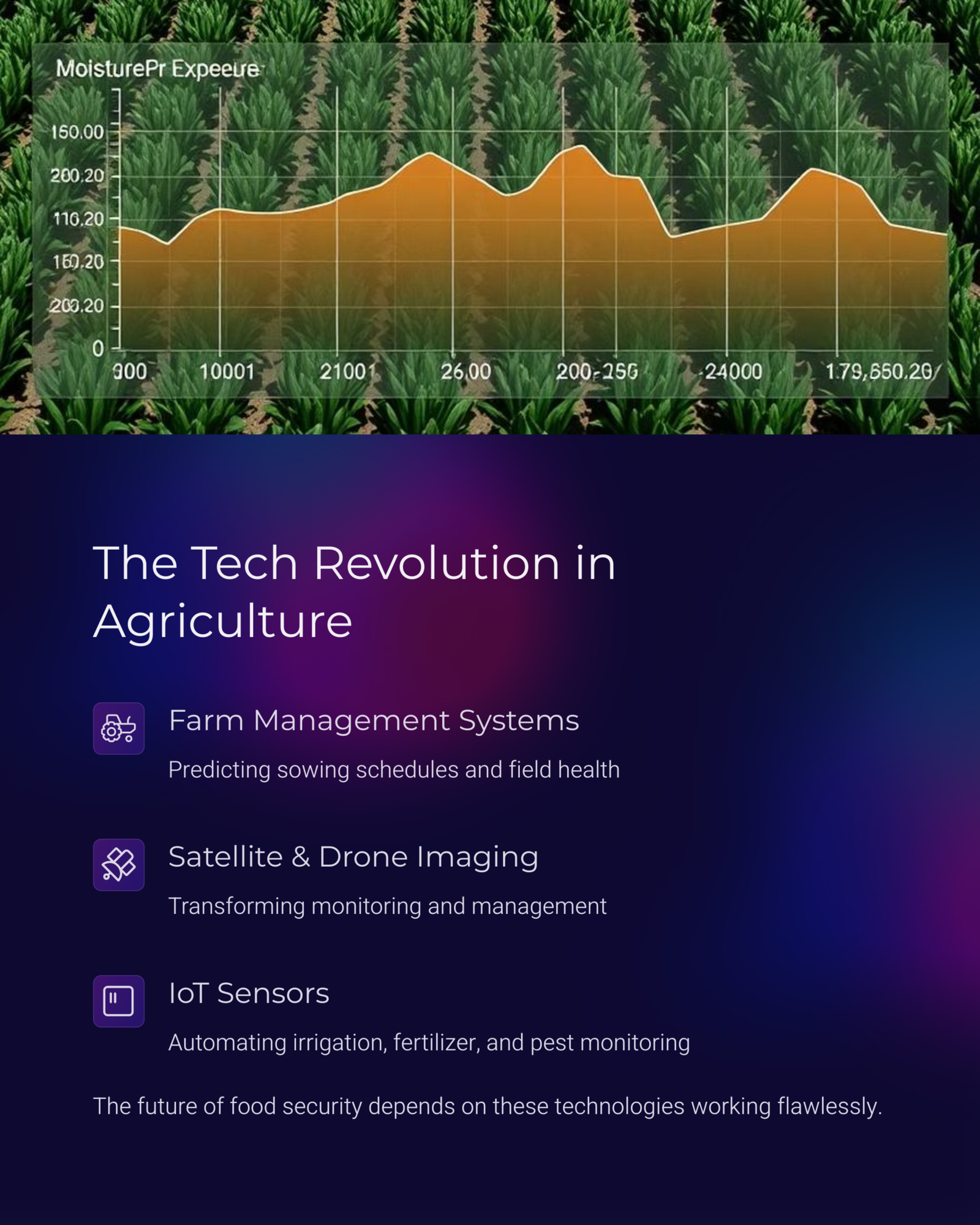 2_The-Tech-Revolution-in-Agriculture